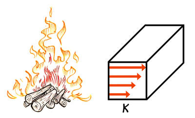 Thermal Properties Of Materials Part