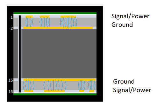 Pcb Layer Stack Fundamentals Using Multiple Copper Layers