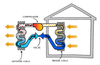 Heat Pumps Part-1