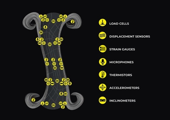 Sensor network