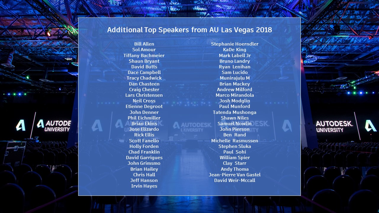 AU 2018 Top Speaker Mentions