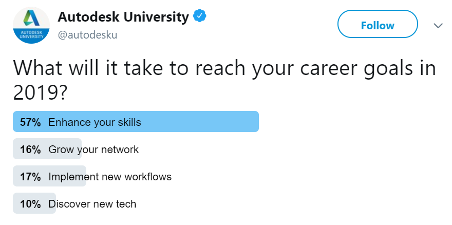 Twitter poll results