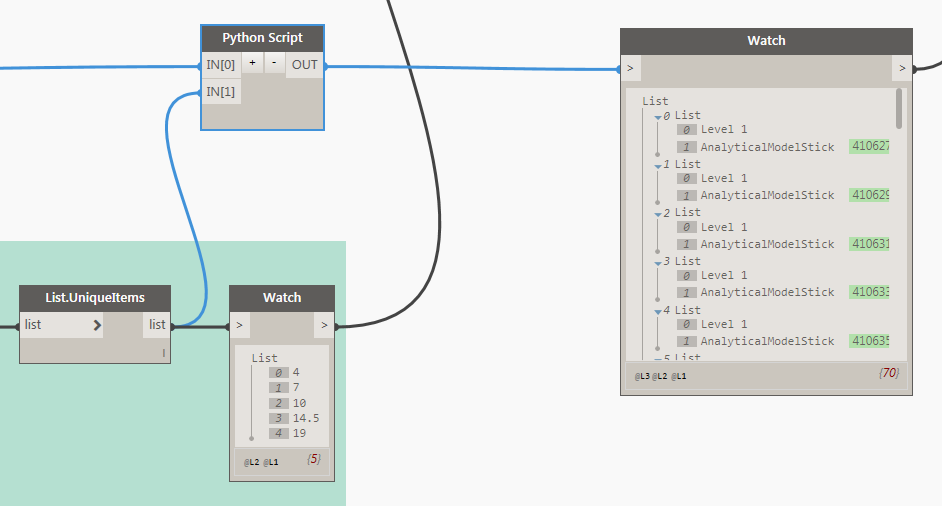 Assign Levels to Analytical Model Sticks