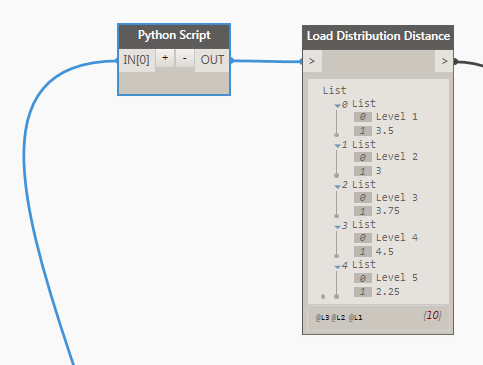 Assign Load Distribution Distances to Levels