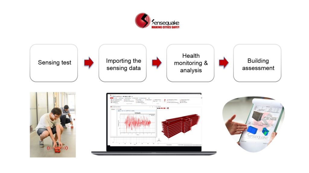 Sensequake is the future of structural analysis