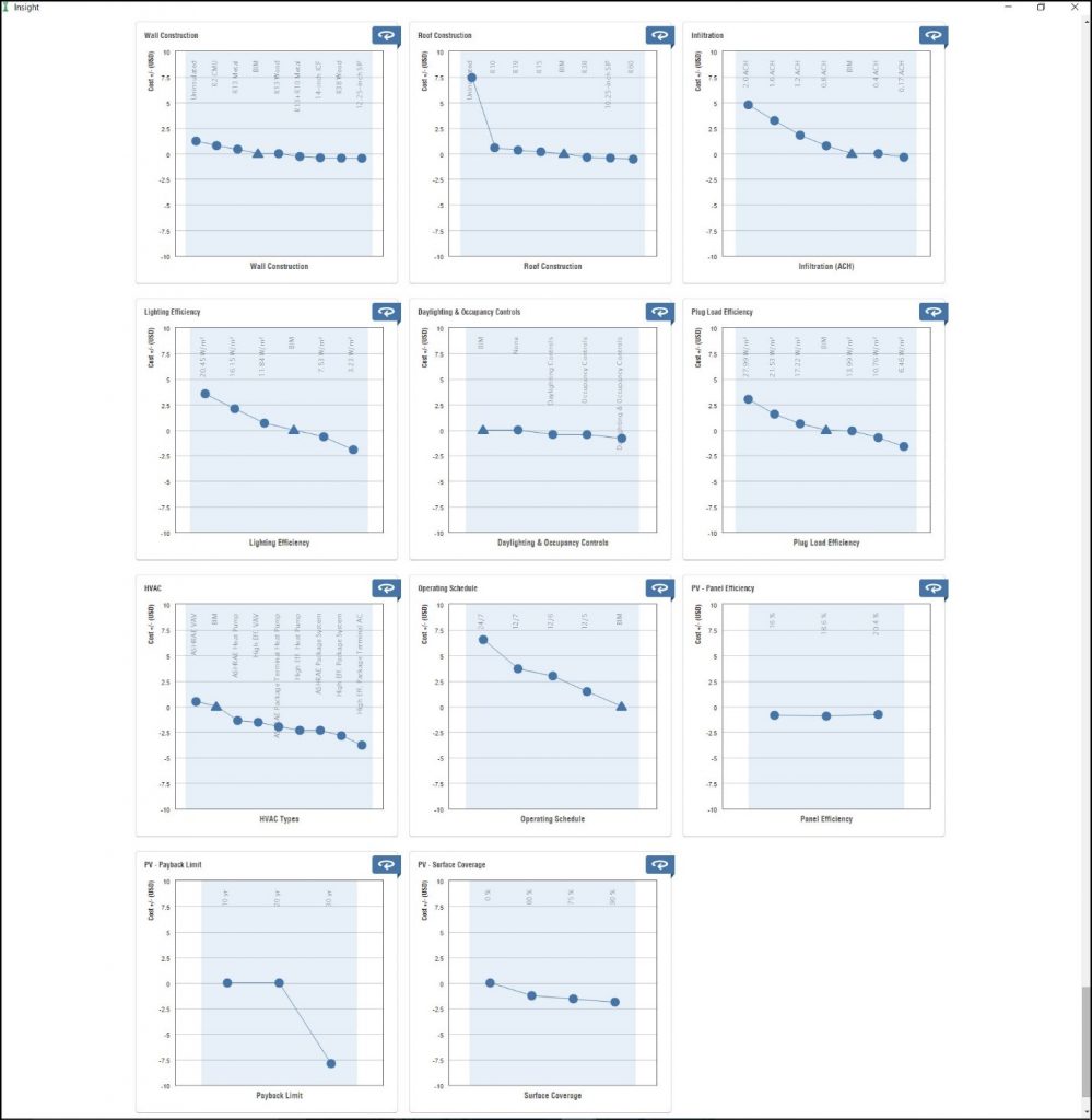 architecture 2030 challenge insight dashboard