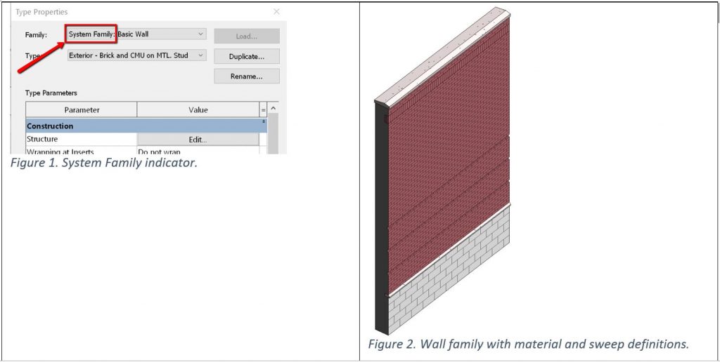 Revit Training