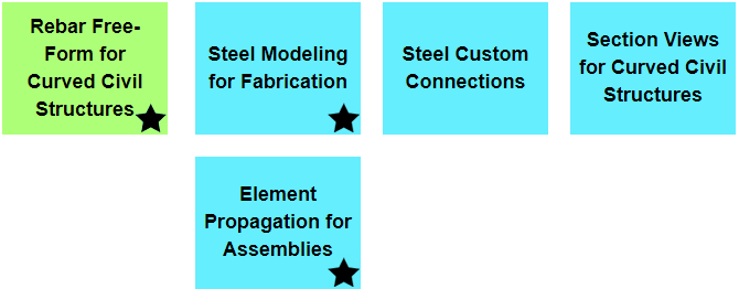 Revit Roadmap Update