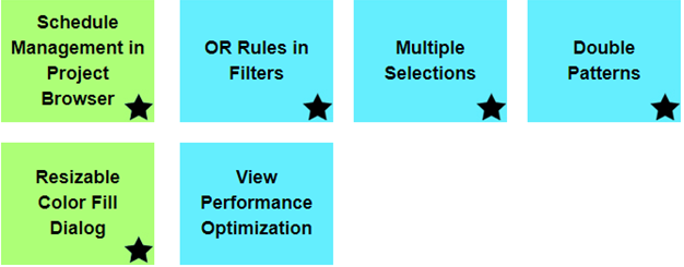 Revit Roadmap Update