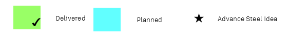 Advance Steel Roadmap Legend