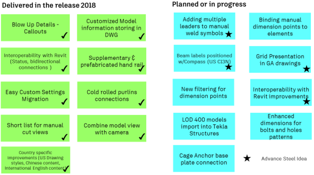 Feature and workflow enhancements