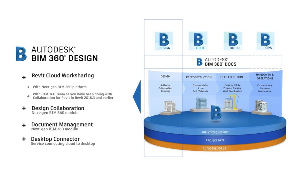 BIM 360 Design 