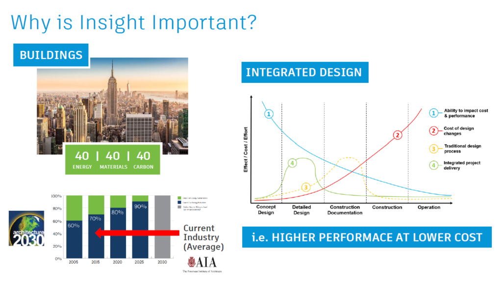 Insight webinar screen