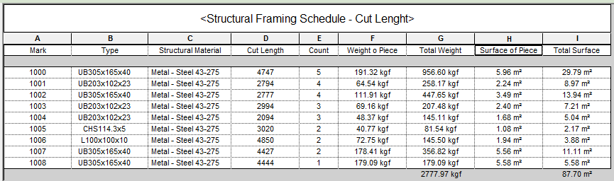 structural steel