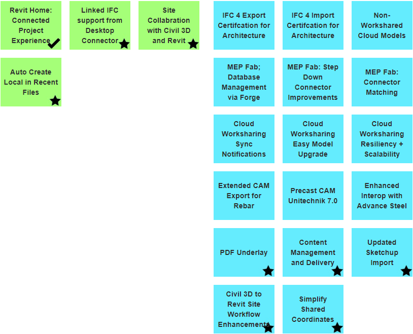 Revit Roadmap connect