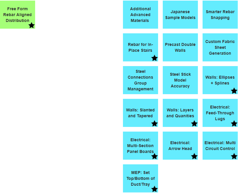 Revit Roadmap create