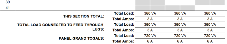 feed through lugs