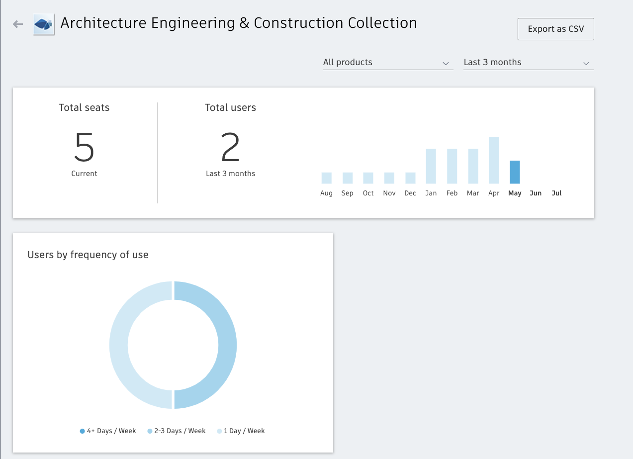 Screenshot of usage reporting feature