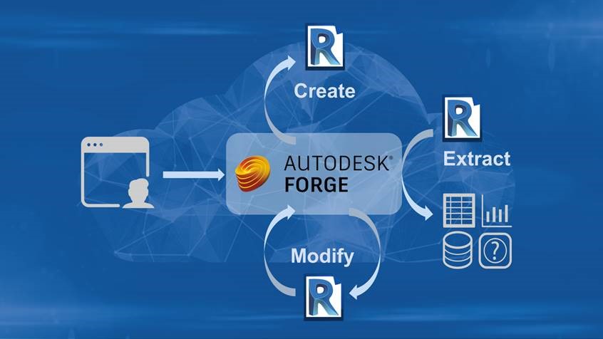 Design Automation API for Revit