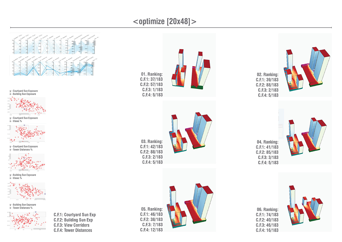 Composite image of results from a Refinery study where solar exposure on the block of towers and their shared courtyard is being analyzed in comparison to views, floor area, and constructbale height.