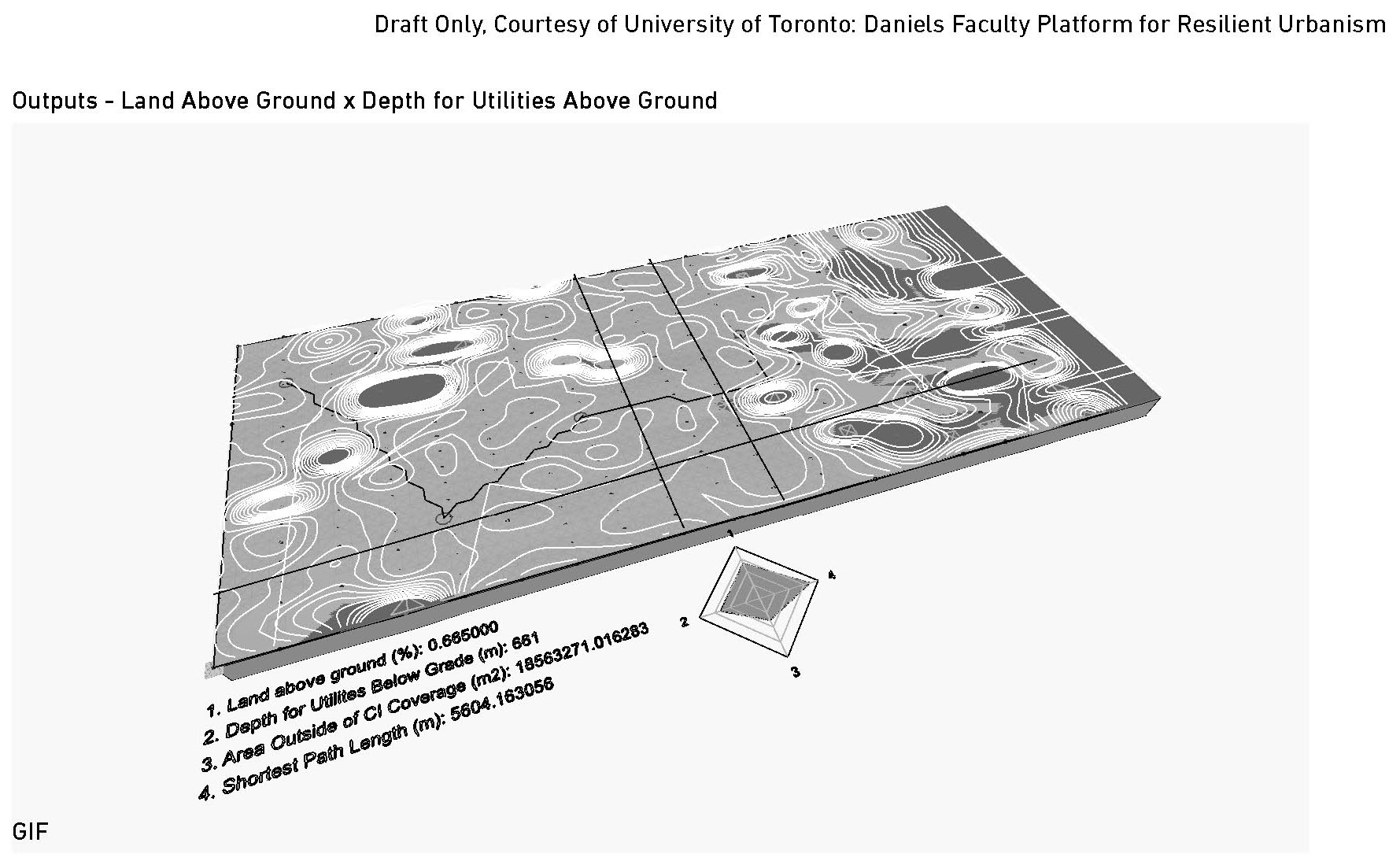 Screen capture of a generated terrain option and how well it scored on the 4-point radar graph (including metrics such as depth of utilities below grade and shortest path of travel on the terrain).