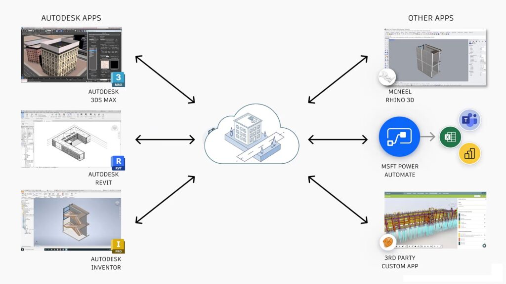 Discover the AEC Data Model: The First Step in Open AEC Data - AEC Tech ...