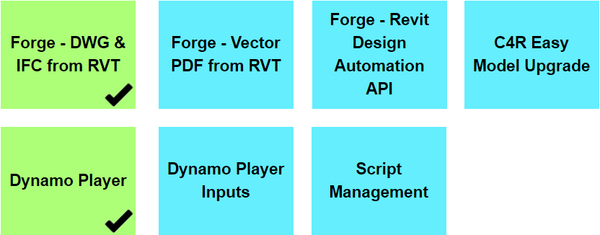 Automate features in first-ever Revit roadmap