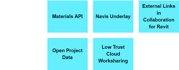 Connect features in first-ever Revit roadmap