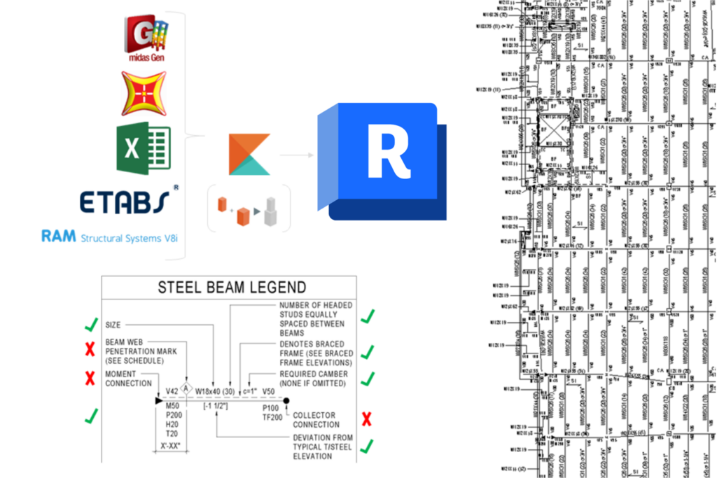 Figure 2. Managing parametric data across multiple solutions and streamlining document production. 