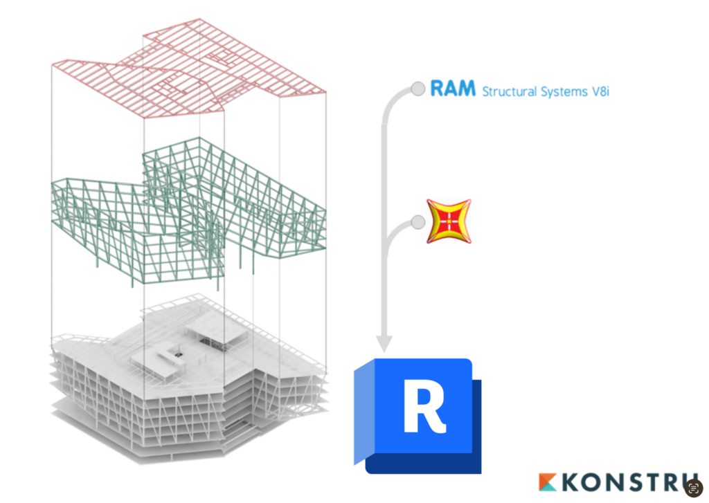 Figure 1. Multiple analytical models merge into one Revit model. 