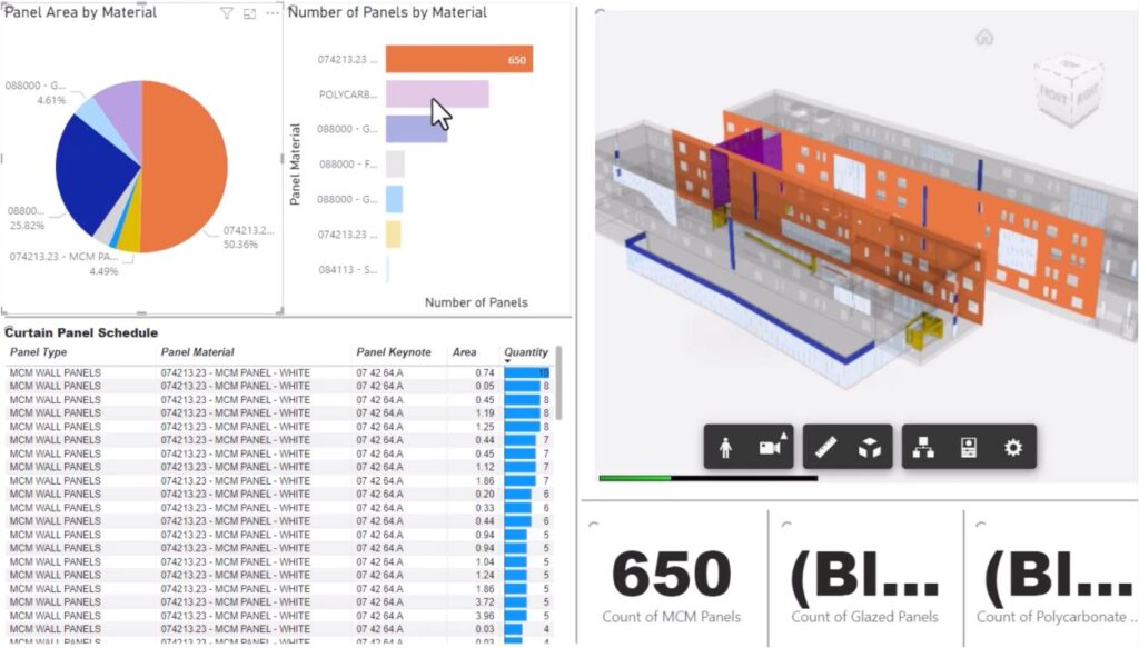 An Architectural Curtain Wall dashboard in Power BI with a model viewer