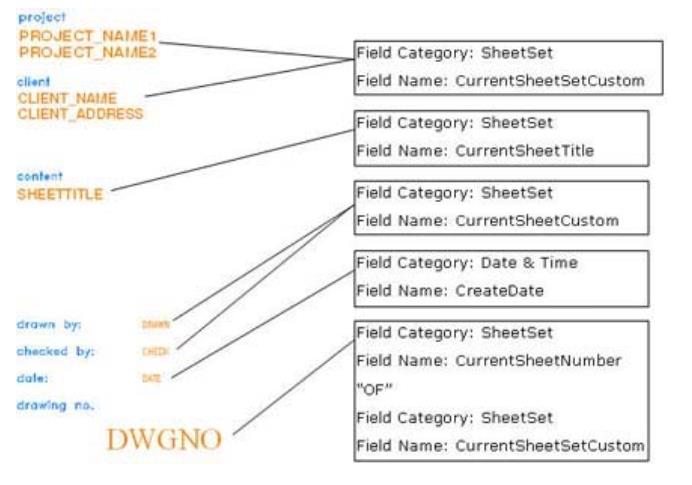 Automate Title Block Data 