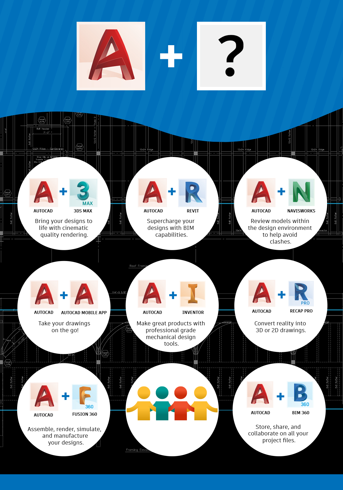 Meet AutoCAD's Best Friends