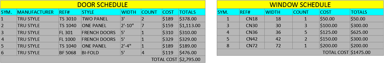 Data Extraction in AutoCAD