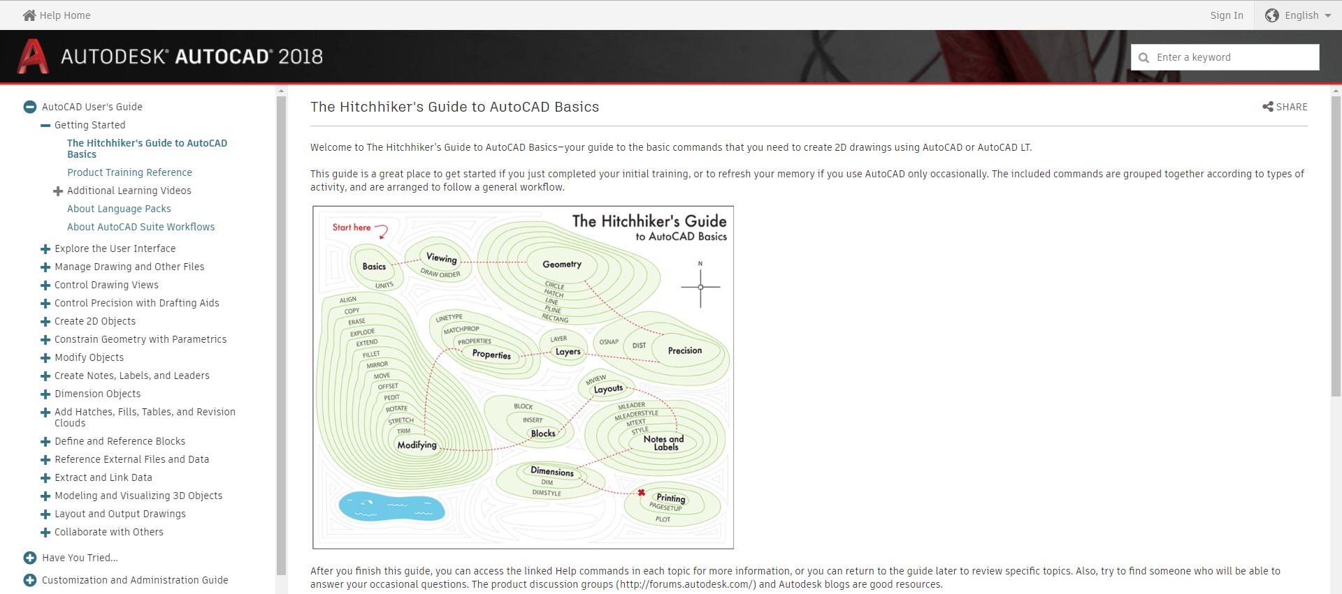 The Hitchhiker's Guide to AutoCAD Basics