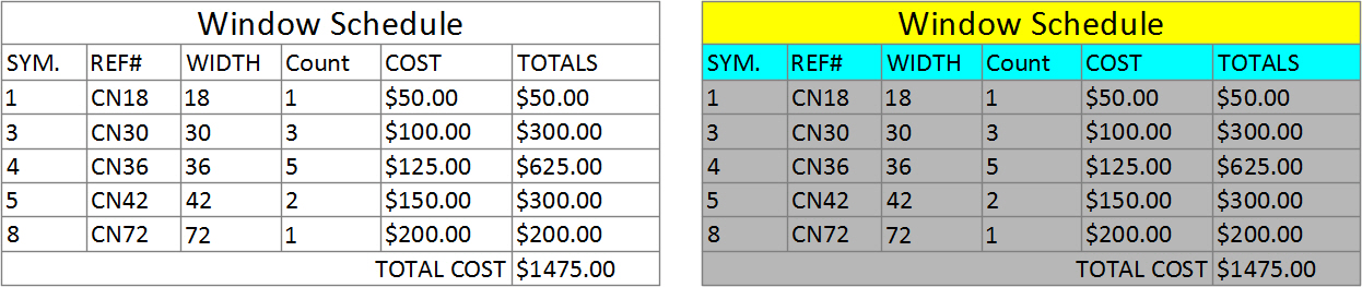 AutoCAD Tables: Exploring the Features and Benefits of AutoCAD