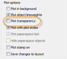 Plot Transparency