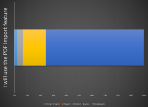 Poll results for using PDF Import