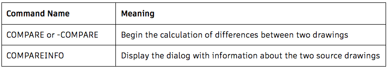 AutoCAD DWG Compare: Commands