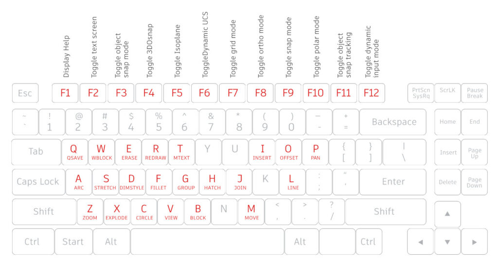 Graphic of AutoCAD shortcuts on a keyboard