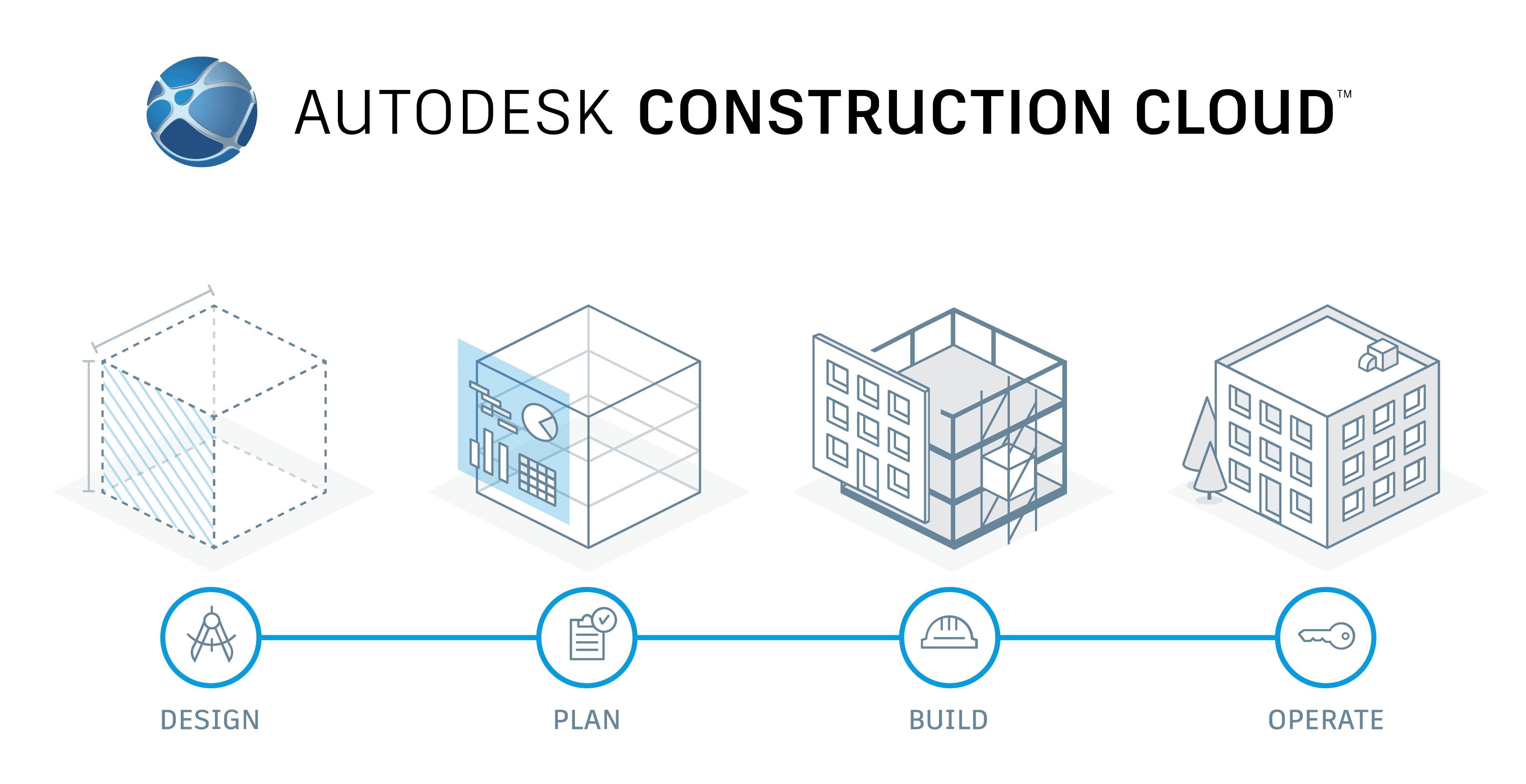 Autodesk Construction Cloud - Connecting the lifecycle