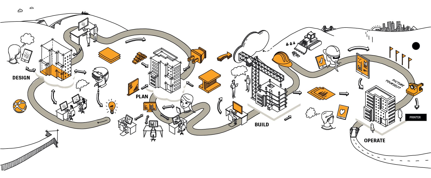 Autodesk Connected Construction