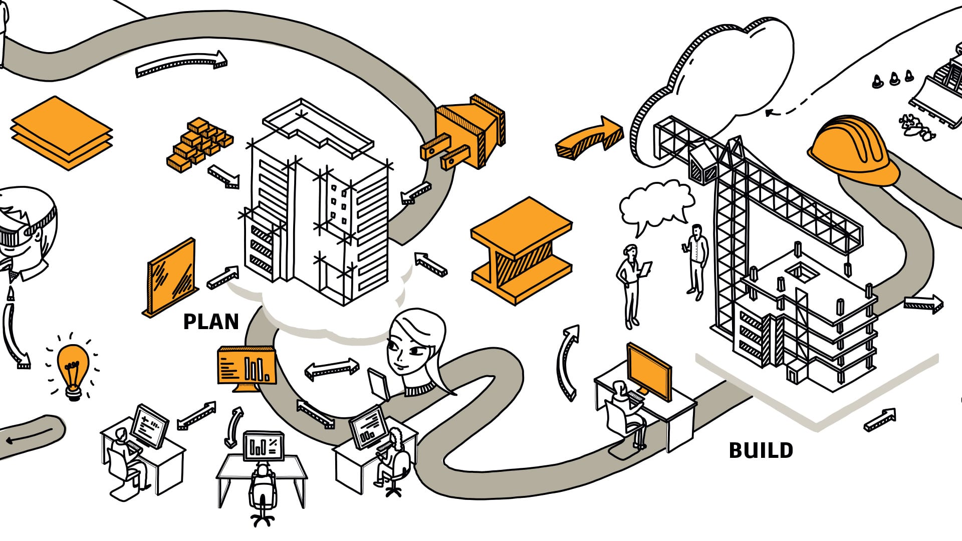 Connected Construction Lifecycle