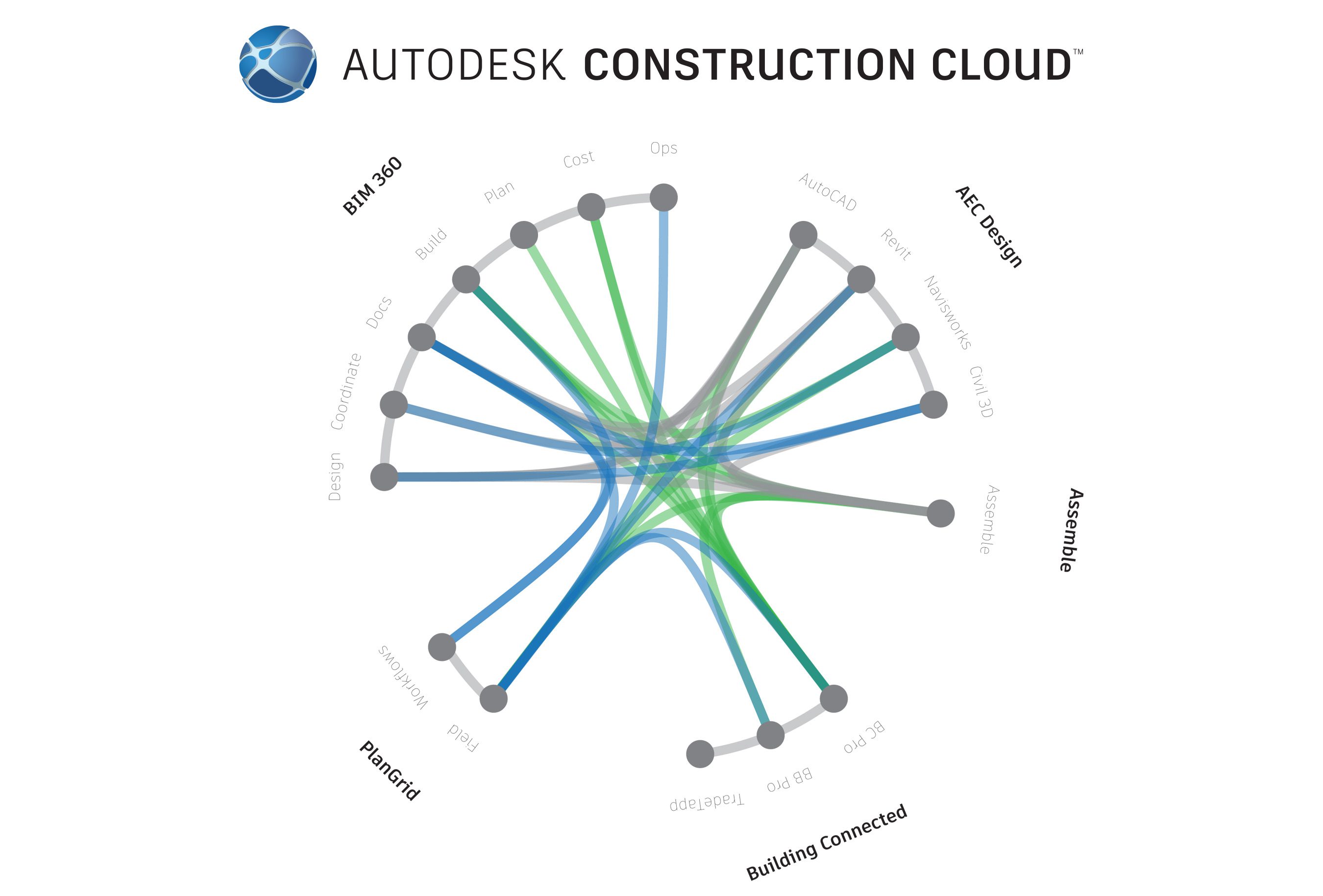 autodesk construction cloud product innovations