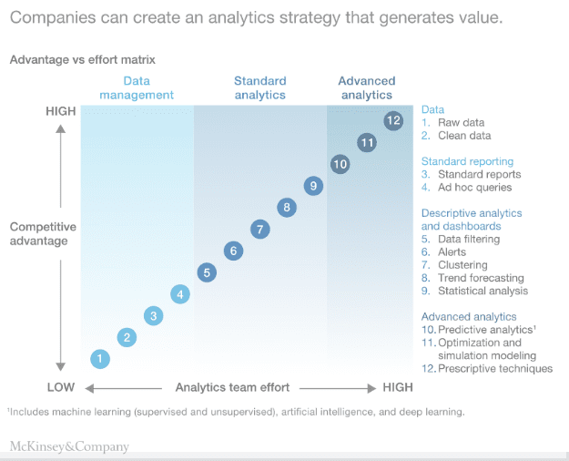 mckinsey and company construction data analytics