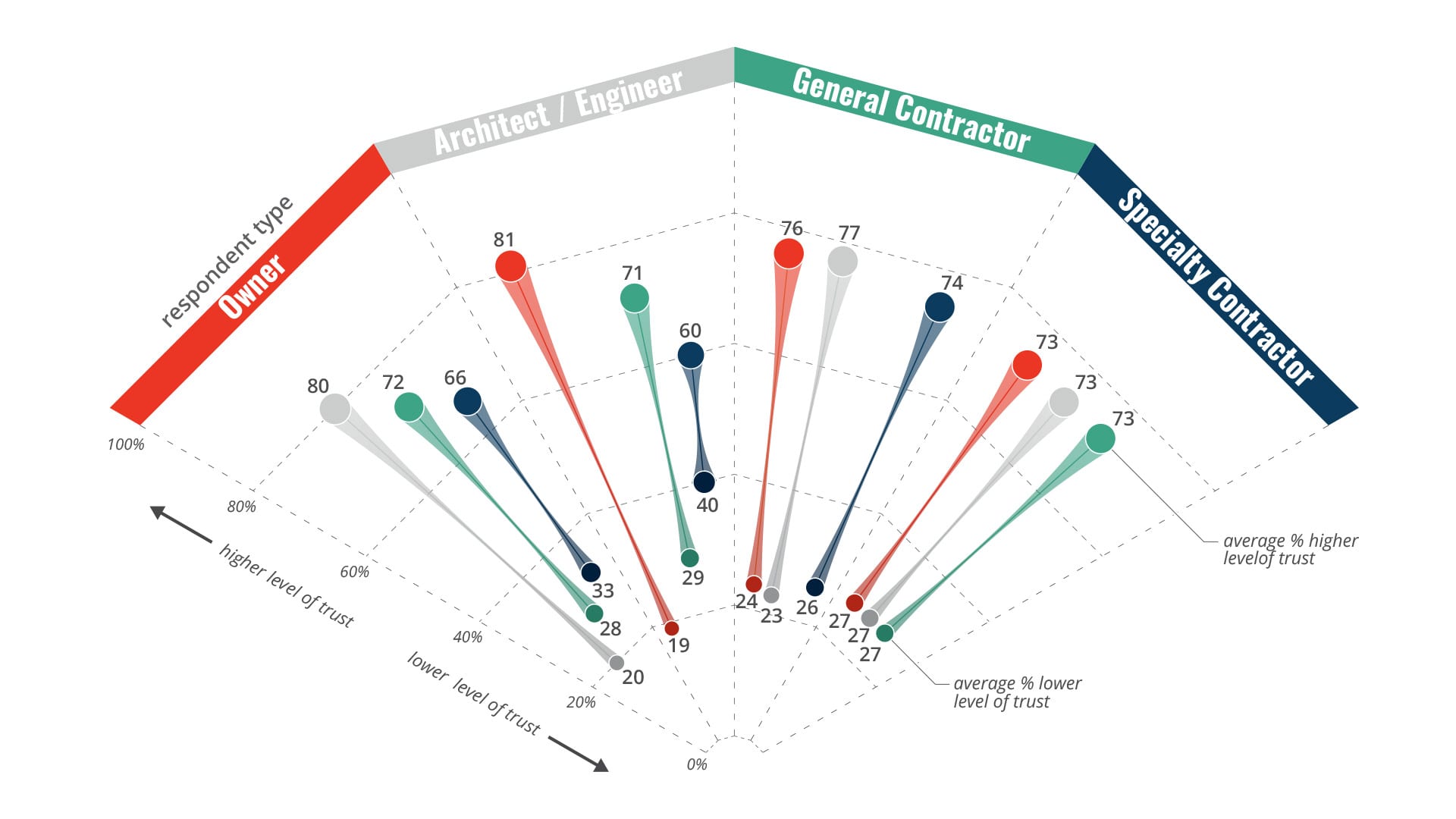 mapping trust in construction 4