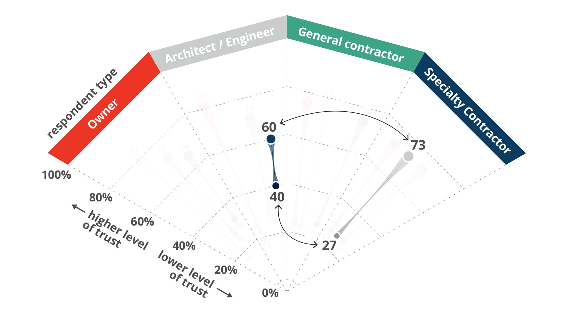 mapping trust in construction 5