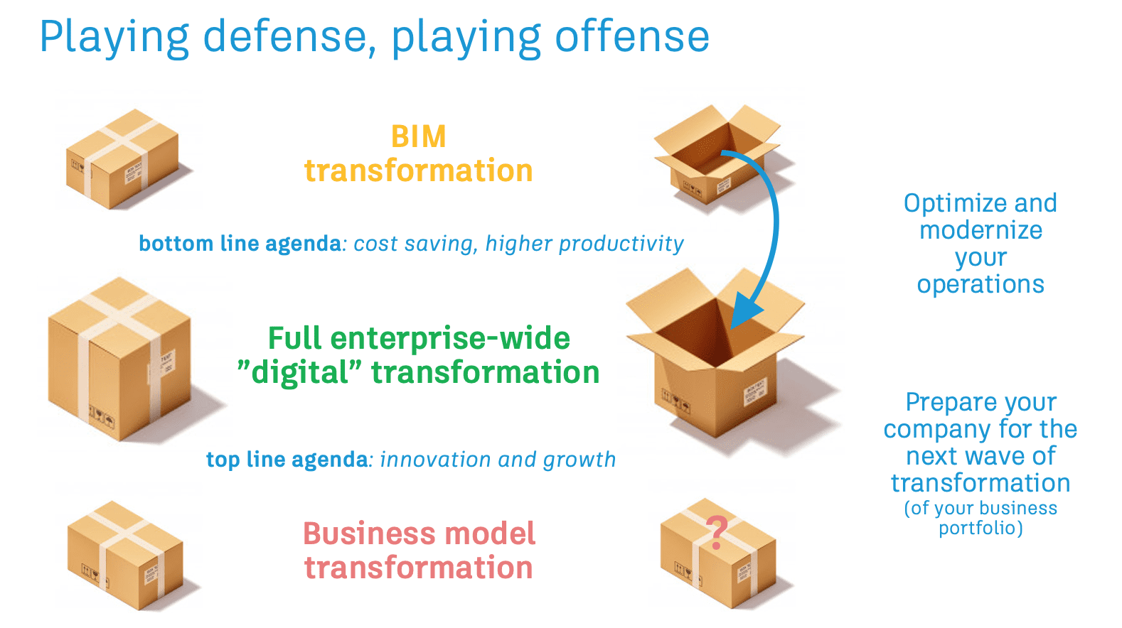 process of transformation in construction