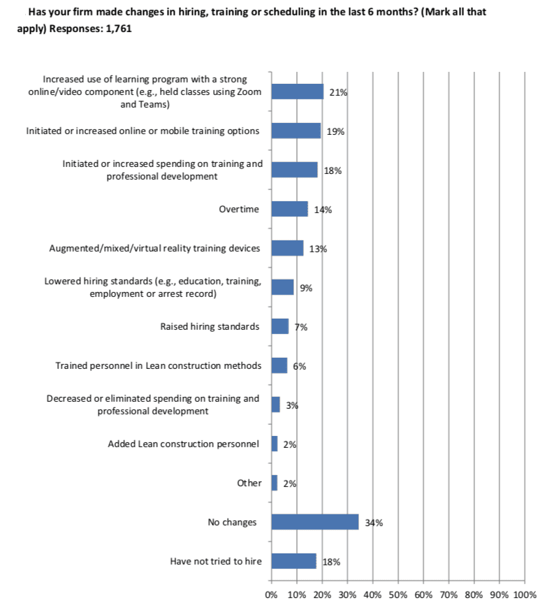 agc construction covid results 2020 1d