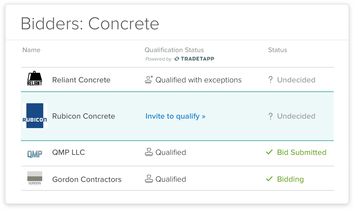 bidding information in buildingconnected with tradetapp